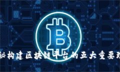 揭秘构建区块链平台的五大重要理由