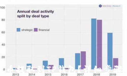 
如何将柴犬币提取到TP钱包？详细步骤与注意事项