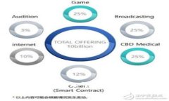 如何将资金加入TP钱包的资