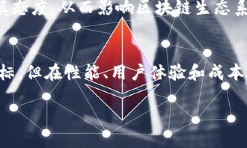 区块链能否成为应用平台？深入探讨其潜力与挑战/

区块链, 应用平台, 技术发展, 去中心化/guanjianci

## 内容主体大纲

1. **引言**
   - 区块链的基本概念
   - 为什么人们开始关注区块链作为应用平台的可能性

2. **区块链的基本特性**
   - 去中心化
   - 安全性
   - 透明性
   - 不可篡改性

3. **区块链作为应用平台的优势**
   - 支持去中心化应用（DApps）
   - 数据安全与隐私保护
   - 跨界整合与合作的可能性

4. **区块链作为应用平台的挑战**
   - 技术成熟度
   - 性能与扩展性问题
   - 用户接受度
   - 监管与法律问题

5. **区块链在不同领域的应用案例**
   - 金融行业
   - 供应链管理
   - 医疗健康
   - 社交媒体 

6. **未来展望与趋势**
   - 未来的应用可能性
   - 技术的进步与生态系统的发展

7. **总结**

8. **相关问题探讨**
   - 区块链与传统应用平台相比有哪些不同？
   - 区块链如何解决当前应用平台面临的挑战？
   - 去中心化应用（DApps）与中心化应用的优势与劣势？
   - 区块链对未来工作的影响是什么？
   - 法规和政策如何影响区块链作为应用平台的采用？
   - 区块链是否能够取代现有的互联网架构？

## 正文内容

### 1. 引言
随着数字化时代的到来，区块链技术愈发受到人们的关注。作为一种颠覆性的技术，区块链被誉为具有改变各行各业的潜力。它的去中心化特性与安全性使其成为了一个极具吸引力的应用平台。然而，尽管越来越多的企业和开发者开始探索区块链的可能性，但它是否真的能够成为一个主流的应用平台，依然是一个值得深思的问题。

### 2. 区块链的基本特性
生于2009年的区块链最初作为比特币的技术基础，近年来其特性逐渐被业界认可。区块链的四大基本特性包括去中心化、安全性、透明性和不可篡改性，这些特性为它作为应用平台的可能奠定了基础。

### 3. 区块链作为应用平台的优势
作为应用平台，区块链提供了多种独特的优势。首先，它支持去中心化的应用（DApps），允许用户直接在平台上交互，而无需依赖中心化的服务器。其次，区块链提供更高的数据安全和隐私保护，用户的信息不容易被泄露。此外，区块链的跨界整合能力为不同领域的合作提供了新的契机。

### 4. 区块链作为应用平台的挑战
尽管区块链作为应用平台潜力巨大，但它面临的挑战亦不可小觑。其技术的成熟度仍需提升，当前的区块链技术在性能和扩展性上还存在问题。此外，用户的接受度和熟悉度也是一个重要的因素，尤其是新技术需要时间培养用户习惯。同时，政府的监管和法律问题也可能限制区块链的广泛应用。

### 5. 区块链在不同领域的应用案例
金融行业是区块链最为成熟的应用领域之一，通过区块链可以实现更快速、安全的交易。其他领域如供应链管理、医疗健康及社交媒体等也纷纷展现出区块链的应用潜力。这些案例不仅证明了区块链的实际应用价值，同时也为其作为开发平台提供了良好的前景。

### 6. 未来展望与趋势
展望未来，区块链的应用潜力依然令人期待。随着技术的进步与生态系统的发展，区块链可能会在更多的领域发挥作用。人们也在思考如何利用区块链技术解决实际问题，提升生活与工作的效率。

### 7. 总结
区块链作为应用平台的潜力与挑战并行发展，未来将会有越来越多的企业探索其应用价值。激发用户的热情与创业者的创新思维，区块链将在未来的数字化生活中占据重要地位。

### 8. 相关问题探讨

#### 区块链与传统应用平台相比有哪些不同？
区块链与传统应用平台的差异主要体现在几个方面。首先是架构，传统应用平台通常是中心化管理，所有数据和操作都由中心服务器控制。而区块链则采用去中心化架构，多个节点共同维护数据，不依赖任何单一实体。其次是安全性，区块链的不可篡改性和透明性使得数据更为安全，用户的信任度更高。最后，传统应用平台通常会受到单一公司或团队的控制，而区块链的去中心化特性允许多个利益相关者共同参与治理。

#### 区块链如何解决当前应用平台面临的挑战？
随着应用普及，传统平台面临着数据安全、隐私保护、透明度不足等问题。区块链通过其加密技术、去中心化存储和透明可查的特性，能够有效应对这些挑战。数据在区块链上以加密形式存储，并且每一个操作都有记录，便于追溯。同时，去中心化的特性可以降低单点故障的风险，提高系统的韧性。此外，智能合约的引入也能够自动执行预先设定的规则，减少人工干预的风险。

#### 去中心化应用（DApps）与中心化应用的优势与劣势？
去中心化应用（DApps）与中心化应用各自有其独特的优势和劣势。DApps的优势在于去中心化的治理结构，用户对数据和资金的控制权更大，减少了对信任第三方的依赖。然而，DApps的技术门槛以及用户体验往往不足，使用的不便性和学习曲线也可能阻碍其普及。相对而言，中心化应用的优点在于更容易维护和升级，用户可以享受到更成熟的服务，但其集中式的管理方式也面临数据泄露和单点故障的风险。

#### 区块链对未来工作的影响是什么？
区块链技术将对未来的工作产生深远的影响。首先，它将推动工作方式的变革，去中心化的合作方式将取代传统的金字塔式组织结构，员工将在项目中拥有更大的自主权。其次，区块链能够提高行业透明度，减少信息不对称，提高市场的公平性和效率。此外，智能合约将改变合同的执行方式，减少因人为错误或信息不对称导致的争议。总体来看，区块链将为未来工作带来更加灵活和透明的环境。

#### 法规和政策如何影响区块链作为应用平台的采用？
法规和政策对区块链作为应用平台的采用起着至关重要的作用。许多国家尚未制定明确的规则，导致企业在使用区块链技术时感到不安。政策的不确定性可能会使得许多企业在技术投资上持谨慎态度，从而影响区块链生态系统的建设。同时，合规性的问题也是一个主要障碍，企业在开展区块链项目时必须确保符合所在国家或地区的法律法规。因此，呼吁规范行业并推动政策的创新，成为推动区块链广泛应用的关键。

#### 区块链是否能够取代现有的互联网架构？
区块链是否会取代现有的互联网架构，目前尚无定论。尽管区块链技术提供了去中心化的数据存储和处理方法，但现有互联网架构依然占据主导地位。区块链作为“互联网的下一步”有其理想化目标，但在性能、用户体验和成本效果上，现有的互联网仍具有优势。此外，区块链的广泛应用也需要时间来解决技术挑战和行业规范问题，二者的结合可能才是最为理想的未来。

以上问题的讨论为我们提供了更深入的思考，让我们更全面地理解区块链技术的潜力与挑战，推动其在应用平台领域的进一步发展。